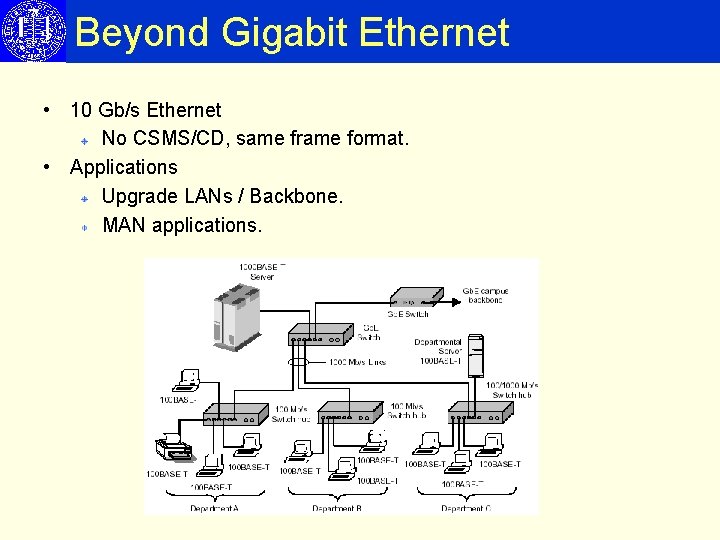 Beyond Gigabit Ethernet • 10 Gb/s Ethernet No CSMS/CD, same frame format. • Applications