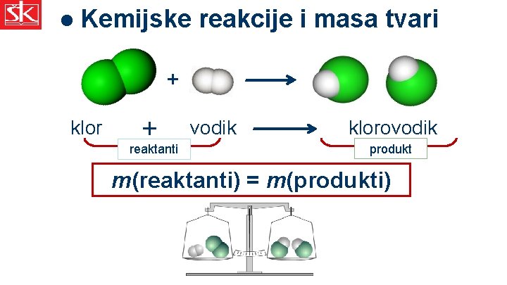 l Kemijske reakcije i masa tvari + klor + reaktanti vodik klorovodik produkt m(reaktanti)