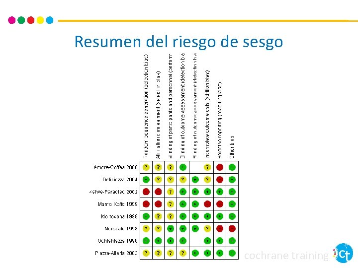 Resumen del riesgo de sesgo cochrane training 