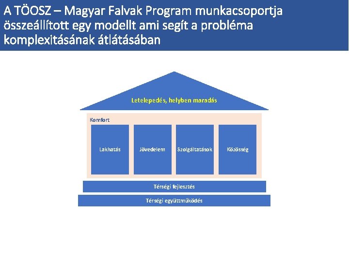A TÖOSZ – Magyar Falvak Program munkacsoportja összeállított egy modellt ami segít a probléma A TÖOSZ – Magyar Falvak Program munkacsoportja összeállított egy modellt ami segít a probléma