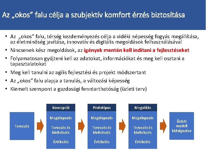 Az „okos” falu célja a szubjektív komfort érzés biztosítása • Az „okos” falu, térség Az „okos” falu célja a szubjektív komfort érzés biztosítása • Az „okos” falu, térség