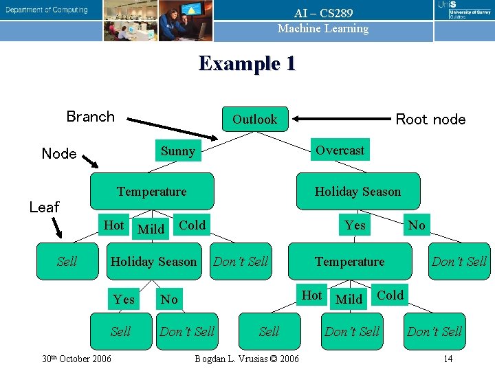 AI – CS 289 Machine Learning Example 1 Branch Temperature Hot Mild Sell Overcast AI – CS 289 Machine Learning Example 1 Branch Temperature Hot Mild Sell Overcast