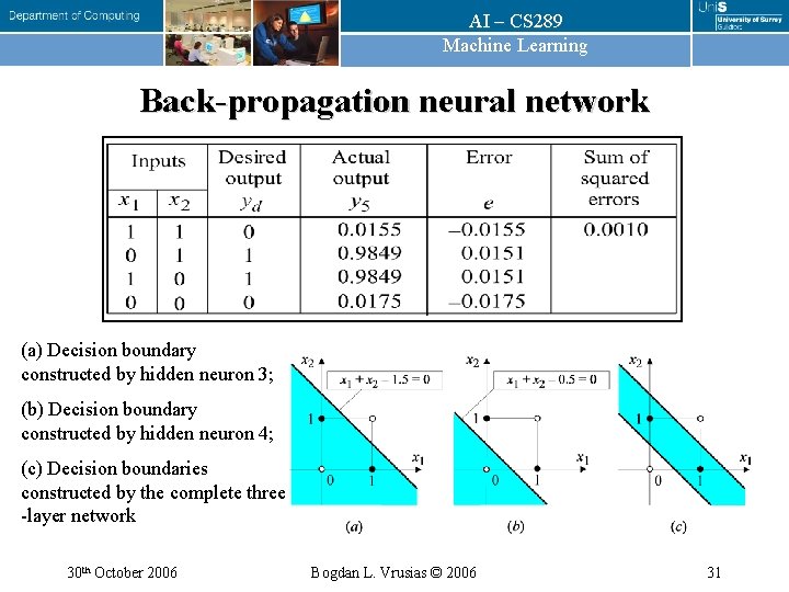 AI – CS 289 Machine Learning Back-propagation neural network (a) Decision boundary constructed by AI – CS 289 Machine Learning Back-propagation neural network (a) Decision boundary constructed by