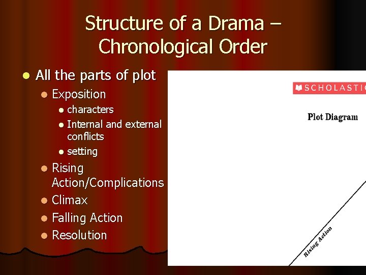 Structure of a Drama – Chronological Order l All the parts of plot l
