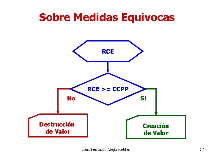 Sobre Medidas Equivocas RCE >= CCPP No Si Destrucción de Valor Creación de Valor Sobre Medidas Equivocas RCE >= CCPP No Si Destrucción de Valor Creación de Valor