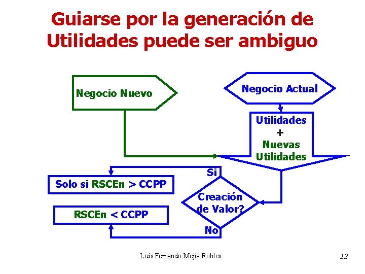 Guiarse por la generación de Utilidades puede ser ambiguo Negocio Actual Negocio Nuevo Utilidades Guiarse por la generación de Utilidades puede ser ambiguo Negocio Actual Negocio Nuevo Utilidades