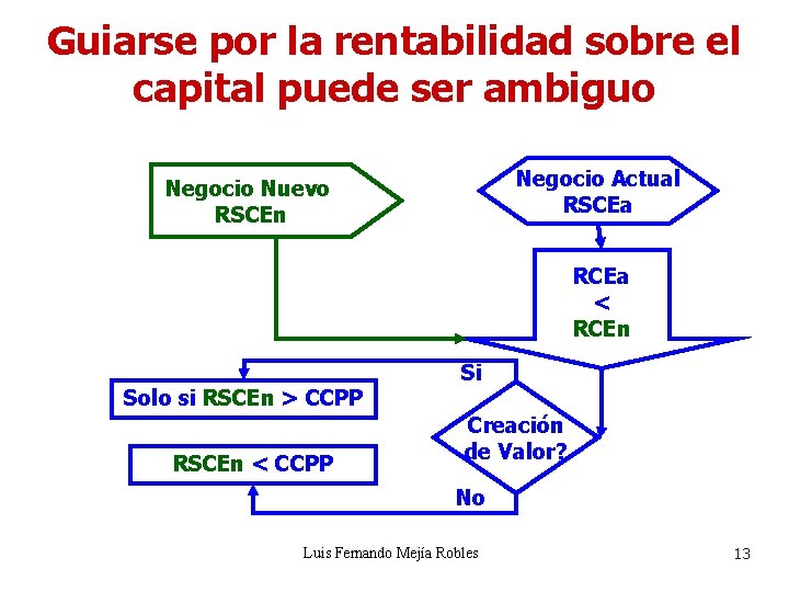 Guiarse por la rentabilidad sobre el capital puede ser ambiguo Negocio Actual RSCEa Negocio Guiarse por la rentabilidad sobre el capital puede ser ambiguo Negocio Actual RSCEa Negocio
