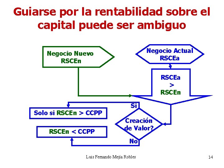 Guiarse por la rentabilidad sobre el capital puede ser ambiguo Negocio Actual RSCEa Negocio Guiarse por la rentabilidad sobre el capital puede ser ambiguo Negocio Actual RSCEa Negocio