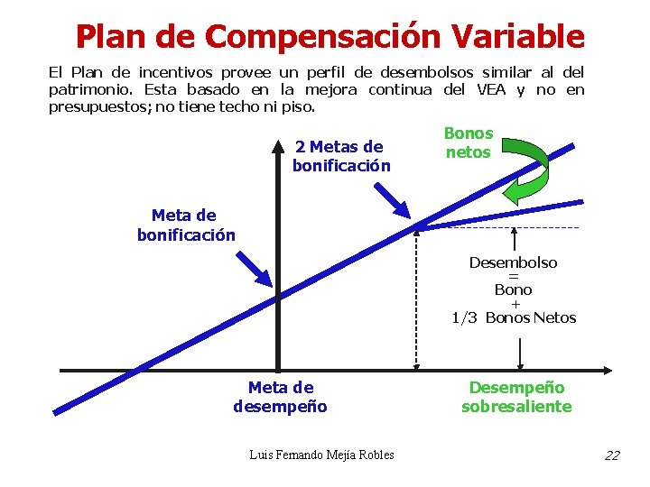 Plan de Compensación Variable El Plan de incentivos provee un perfil de desembolsos similar Plan de Compensación Variable El Plan de incentivos provee un perfil de desembolsos similar