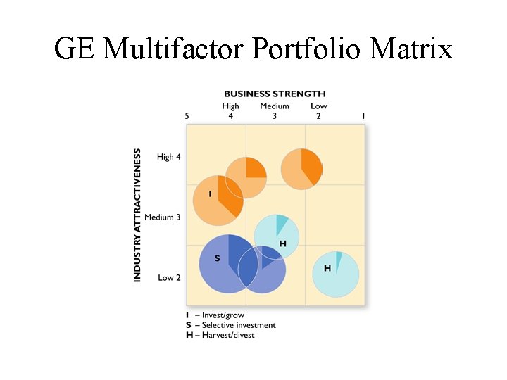 GE Multifactor Portfolio Matrix 