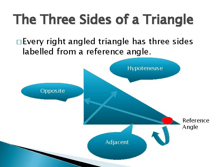 The Three Sides of a Triangle � Every right angled triangle has three sides