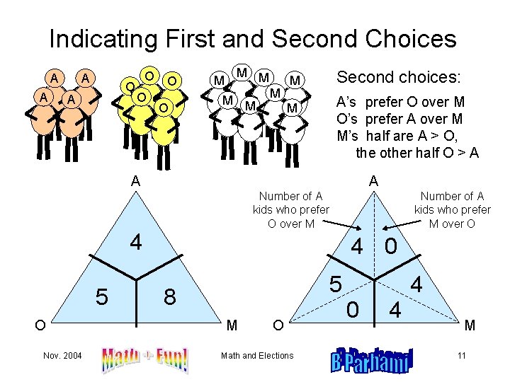 Indicating First and Second Choices A A O O O A A M M