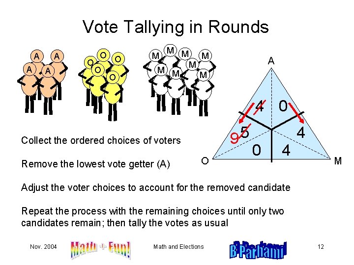 Vote Tallying in Rounds A A O O O M M M M A