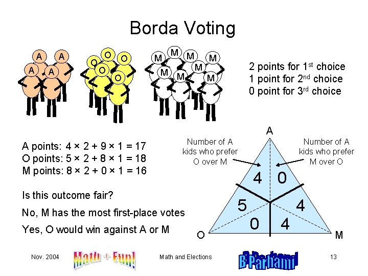 Borda Voting A A O O O M M M M 2 points for