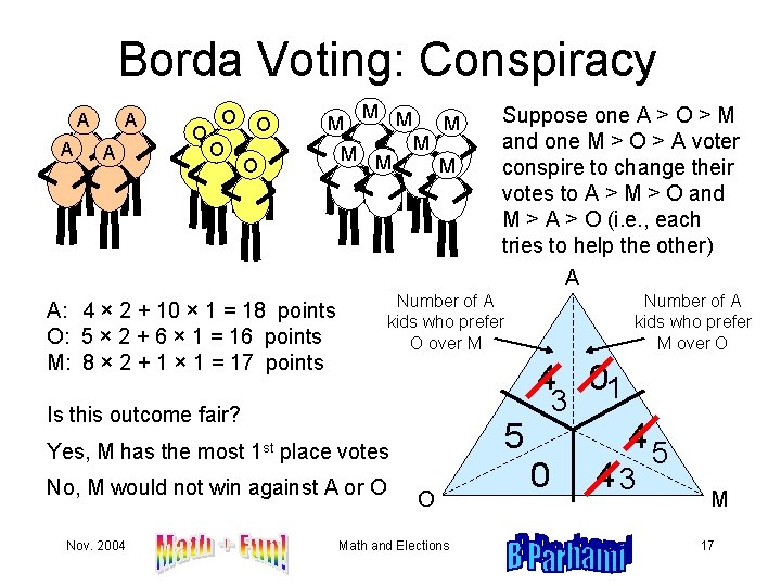 Borda Voting: Conspiracy A A O O O M M M M Number of