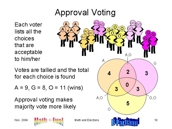 Approval Voting Each voter lists all the choices that are acceptable to him/her A