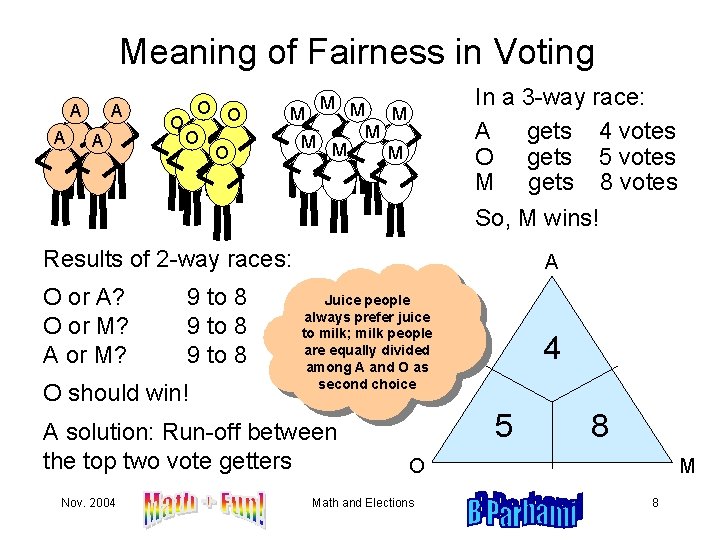 Meaning of Fairness in Voting A A O O O M M M In