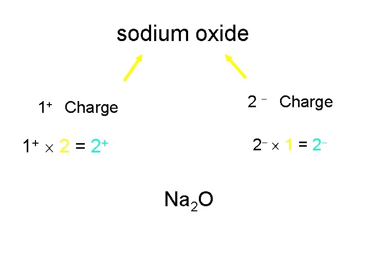 sodium oxide 2 Charge 1+ Charge 2 1 = 2 1+ 2 = 2+