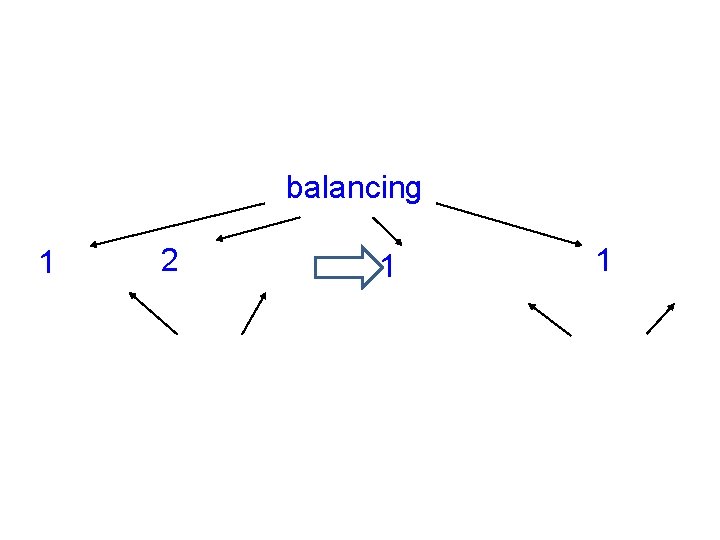 Reactants Products balancing 1 Zn(s) + 2 HCl(aq) states + 1 H (g) 1