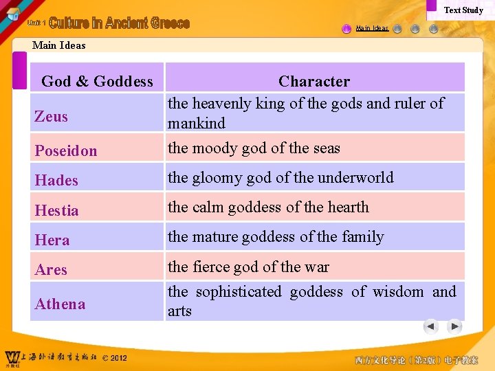 Text Study Main Ideas God & Goddess Zeus Character the heavenly king of the