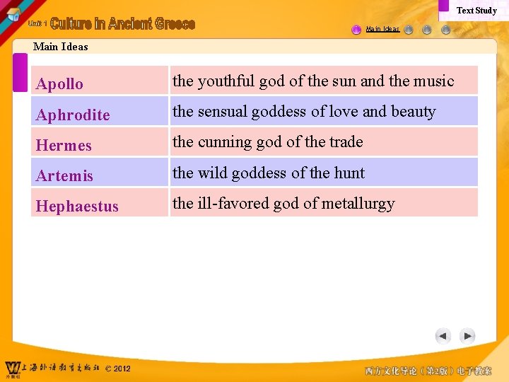 Text Study Main Ideas Apollo the youthful god of the sun and the music