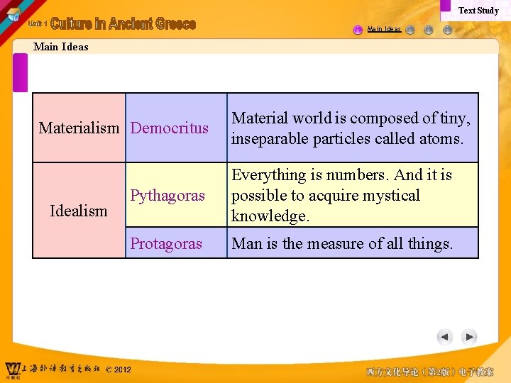 Text Study Main Ideas Materialism Democritus Idealism Material world is composed of tiny, inseparable