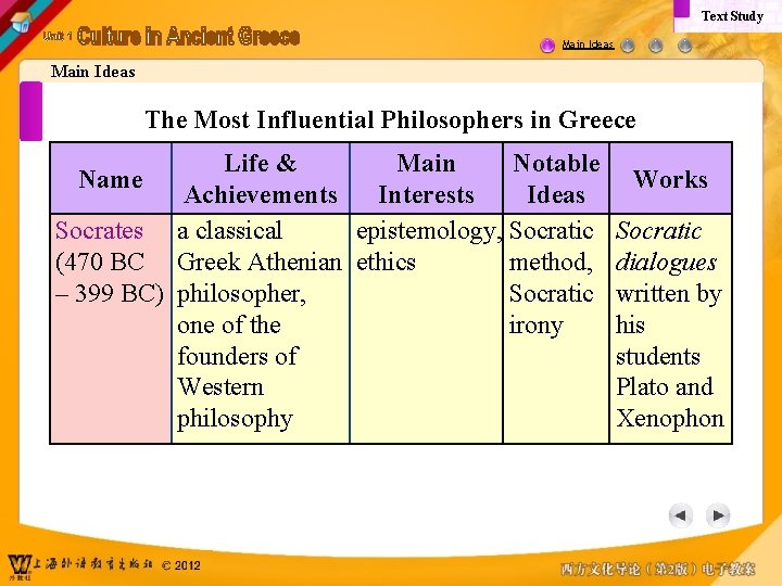 Text Study Main Ideas The Most Influential Philosophers in Greece Life & Main Notable