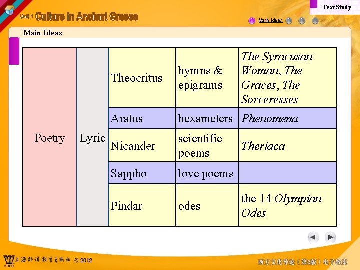 Text Study Main Ideas Poetry Lyric The Syracusan Woman, The Graces, The Sorceresses Theocritus