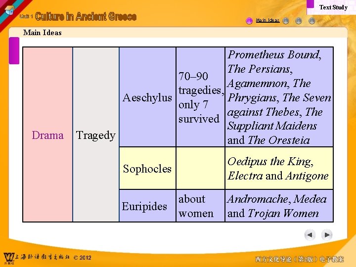 Text Study Main Ideas Drama Prometheus Bound, The Persians, 70– 90 Agamemnon, The tragedies,