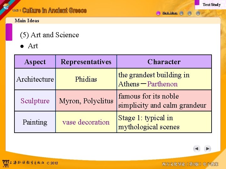 Text Study Main Ideas (5) Art and Science l Art Aspect Architecture Sculpture Painting