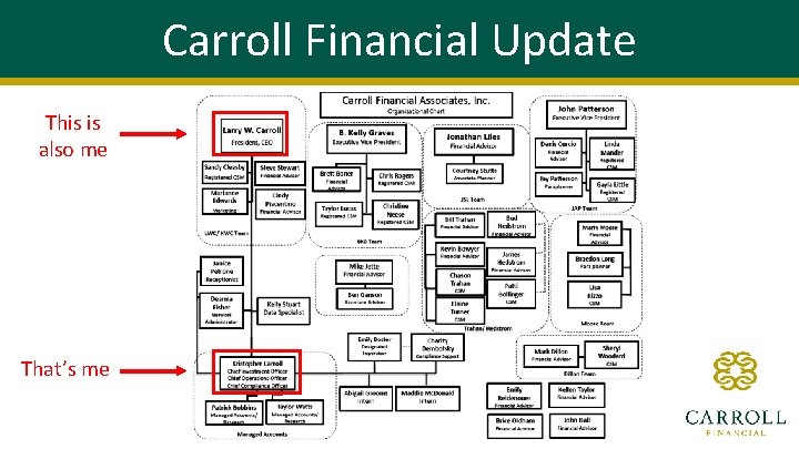 Carroll Financial Update This is also me That’s me 