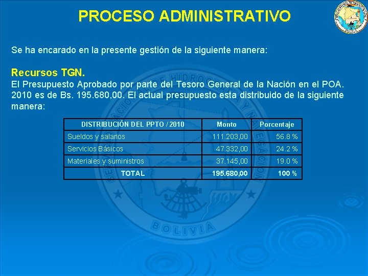 PROCESO ADMINISTRATIVO Se ha encarado en la presente gestión de la siguiente manera: Recursos