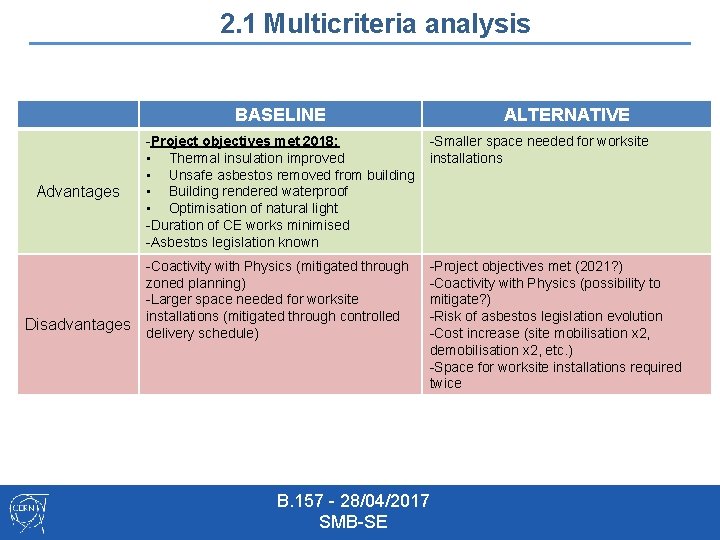 2. 1 Multicriteria analysis BASELINE Advantages Disadvantages ALTERNATIVE -Project objectives met 2018: • Thermal