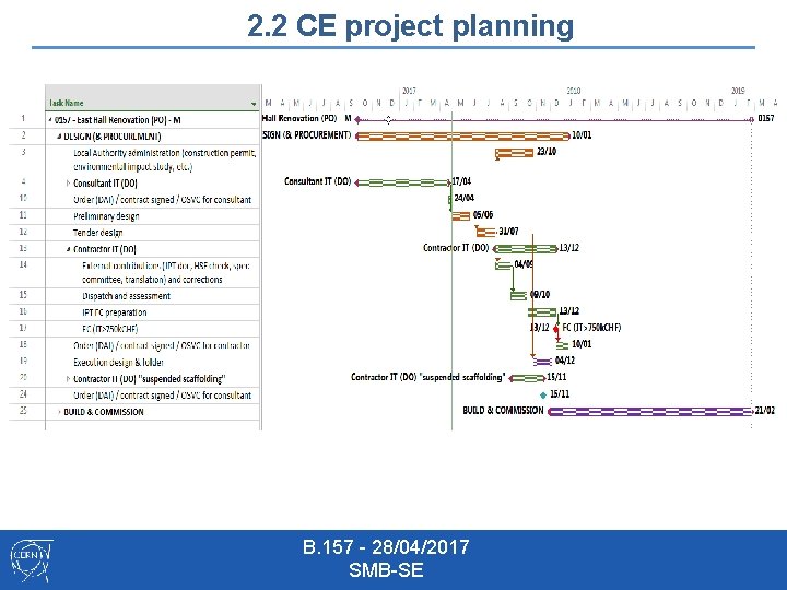 2. 2 CE project planning B. 157 - 28/04/2017 SMB-SE 