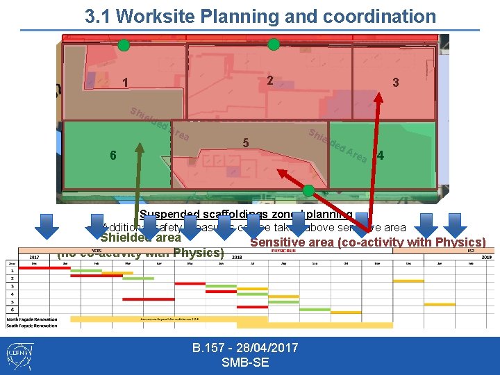 3. 1 Worksite Planning and coordination 2 1 Sh ield ed Are a Sh