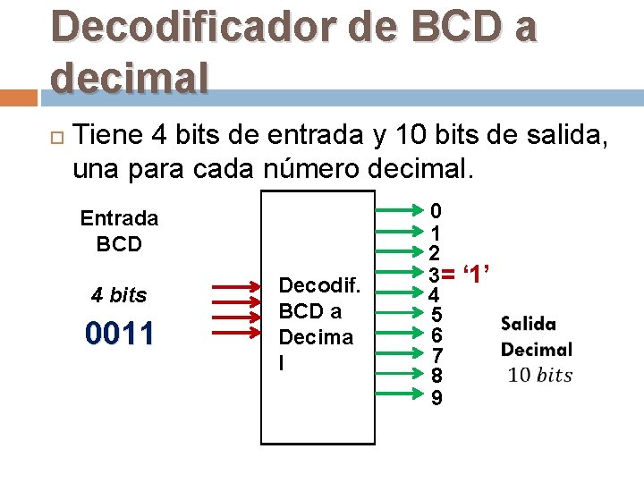 Decodificador de BCD a decimal Tiene 4 bits de entrada y 10 bits de