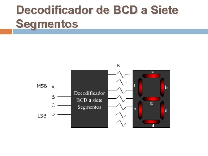 Decodificador de BCD a Siete Segmentos 