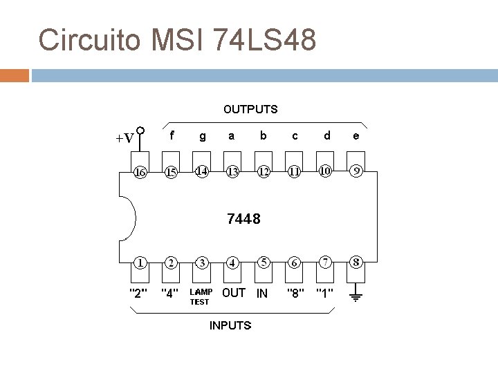 Circuito MSI 74 LS 48 
