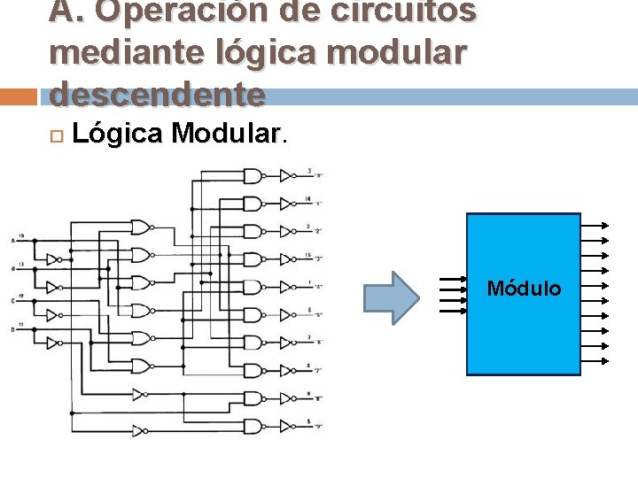 A. Operación de circuitos mediante lógica modular descendente Lógica Modular Módulo 