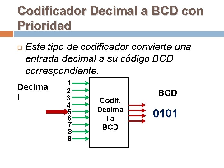 Codificador Decimal a BCD con Prioridad Este tipo de codificador convierte una entrada decimal