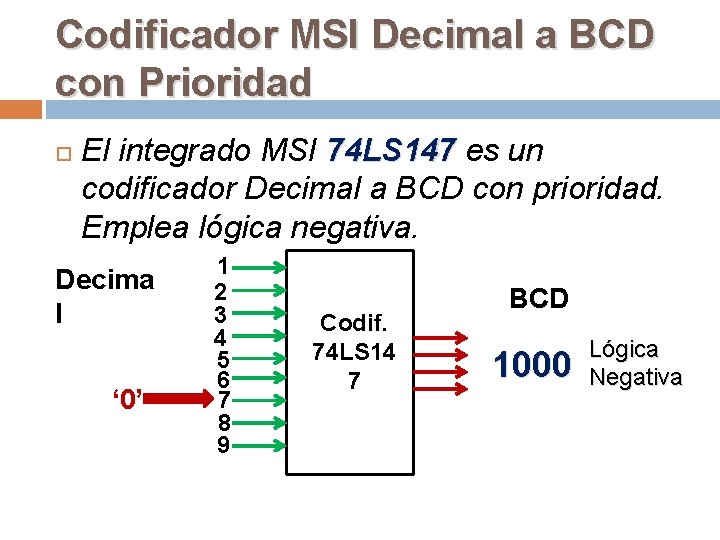 Codificador MSI Decimal a BCD con Prioridad El integrado MSI 74 LS 147 es