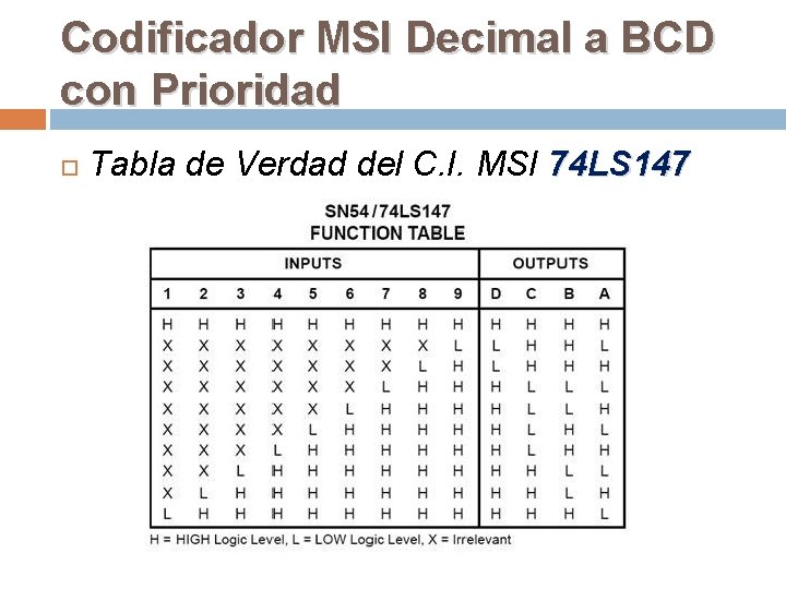 Codificador MSI Decimal a BCD con Prioridad Tabla de Verdad del C. I. MSI