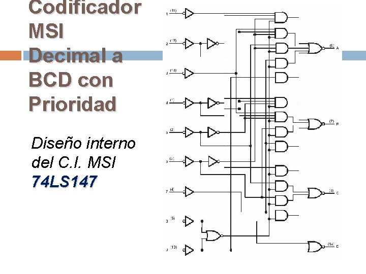 Codificador MSI Decimal a BCD con Prioridad Diseño interno del C. I. MSI 74