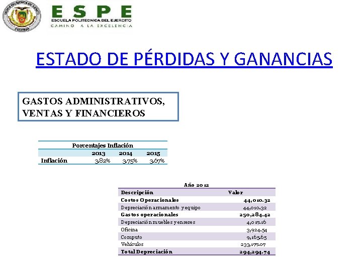 ESTADO DE PÉRDIDAS Y GANANCIAS GASTOS ADMINISTRATIVOS, VENTAS Y FINANCIEROS Porcentajes Inflación 2013 2014