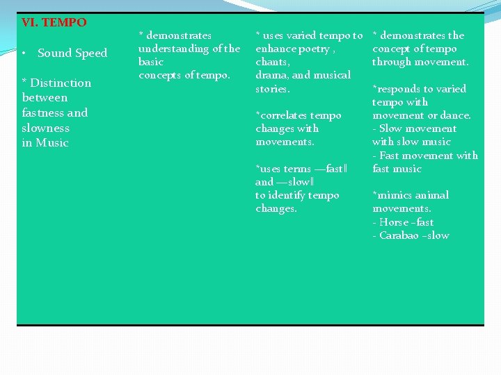 VI. TEMPO • Sound Speed * Distinction between fastness and slowness in Music *