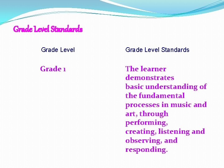 Grade Level Standards Grade 1 The learner demonstrates basic understanding of the fundamental processes