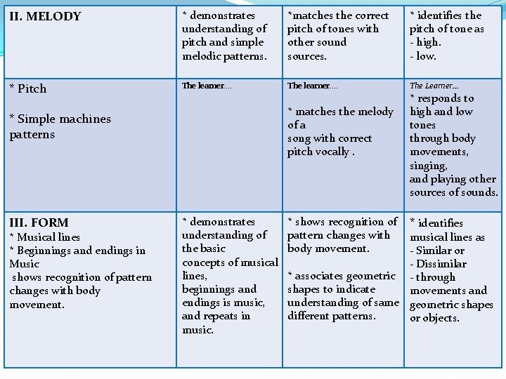 II. MELODY * demonstrates understanding of pitch and simple melodic patterns. *matches the correct