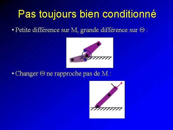 Pas toujours bien conditionné • Petite différence sur M, grande différence sur Q :