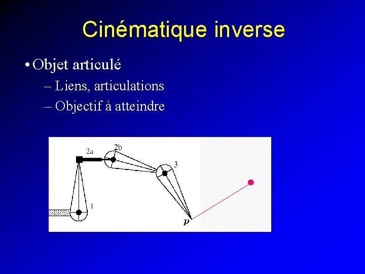 Cinématique inverse • Objet articulé – Liens, articulations – Objectif à atteindre 