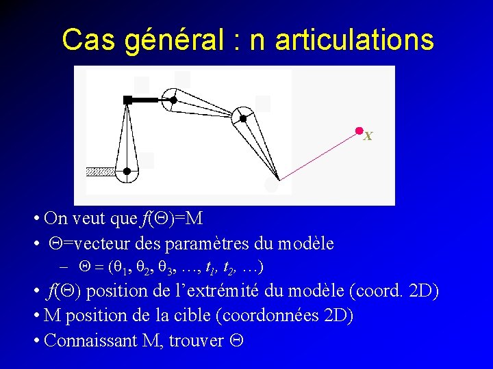 Cas général : n articulations X • On veut que f(Q)=M • Q=vecteur des